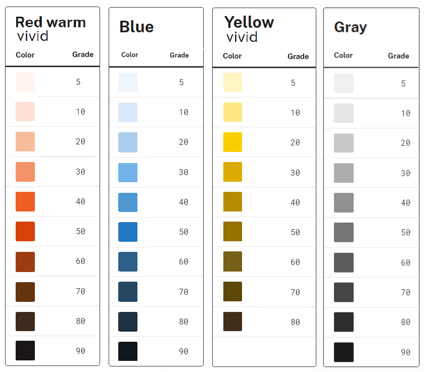 Four color gradients, with 10 shades each except yellow: Red warm vivid, Blue, Yellow vivid (9 shades), and Gray.