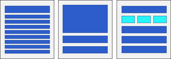 Three simplified web pages using colored blocks to indicate layouts. Layout 1 has similar size blocks going from top to bottom. Layout 2 has one large block followed by 2 smaller blocks. Layout 3 has 3 brightly colored blocks near the top of the page while all other blocks are darker.