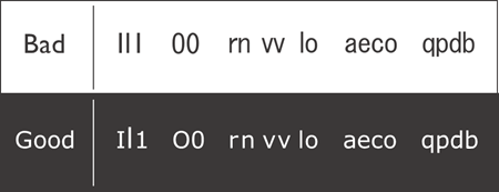 Two fonts with the text string “Il1 O0 rnvvlo aeco qpdb.” The preceding text describes the differences between the bad and good fonts.